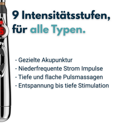 Aminura™ Relovar Intense Pro