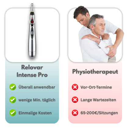 Aminura™ Relovar Intense Pro