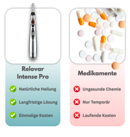 Aminura™ Relovar Intense Pro